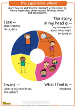 Load image into Gallery viewer, Workshop: Navigate Conflict Skillfully With The Experience Wheel