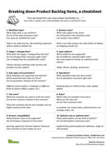 Load image into Gallery viewer, Experiment: 10 Powerful Strategies To Break Down Product Backlog Items