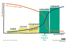 Load image into Gallery viewer, Workshop: Improve How Your Team Uses The Definition Of Done