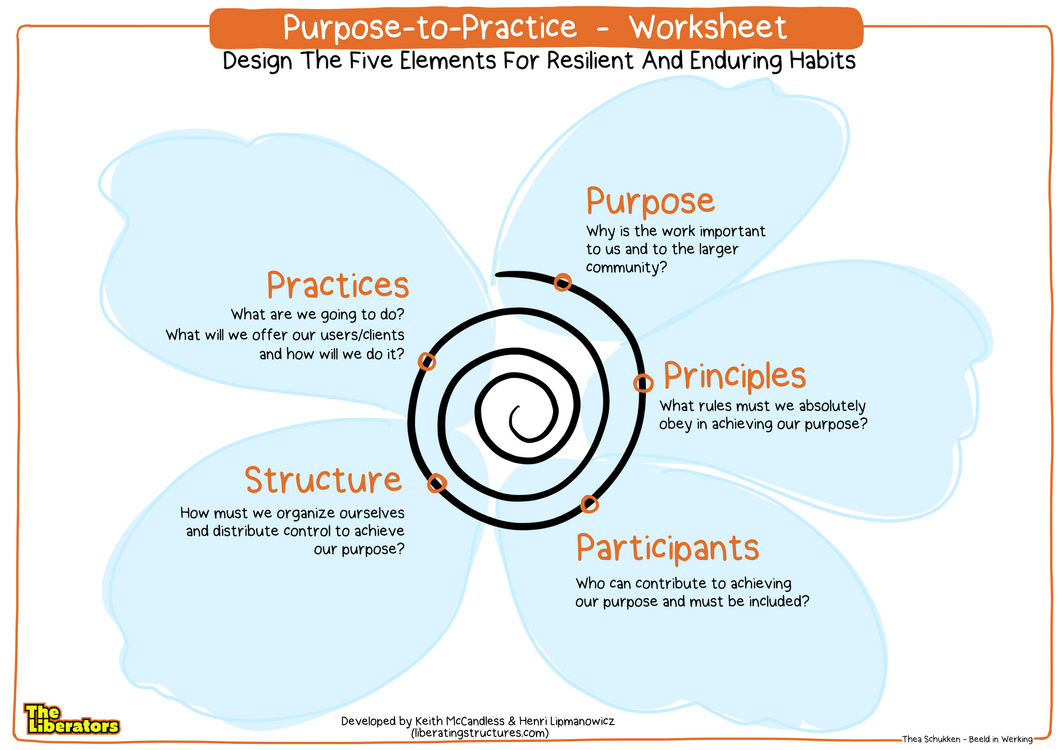 Poster: Purpose-to-Practice