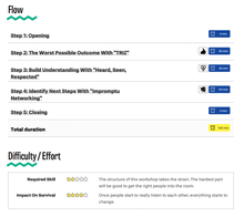 Load image into Gallery viewer, Workshop: Build Understanding Between Scrum Teams And Management