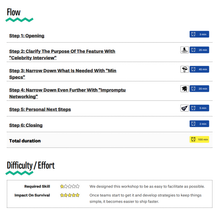 Load image into Gallery viewer, Workshop: Narrow Down A Feature To Its Essentials In Order To Ship Faster