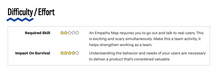 Load image into Gallery viewer, Experiment: Create An Empathy Map To Articulate Your Customer's Understanding