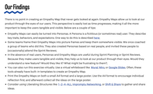 Load image into Gallery viewer, Experiment: Create An Empathy Map To Articulate Your Customer's Understanding