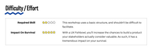 Load image into Gallery viewer, Workshop: Discover The Needs Of Your Stakeholders With UX Fishbowl