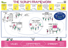 Load image into Gallery viewer, Experiment: Refresh The Purpose Of The Scrum Framework