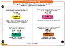 Load image into Gallery viewer, Experiment: Discover Your Stakeholders With A Stakeholder Map