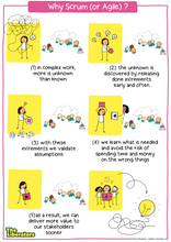 Load image into Gallery viewer, Whitepaper: Scrum: A Framework to Reduce Risk and Deliver Value Sooner