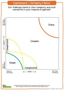 Poster: Agreement ~ Certainty Matrix