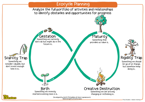 Poster: Ecocycle Planning