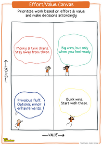 Poster: Effort vs Value Canvas