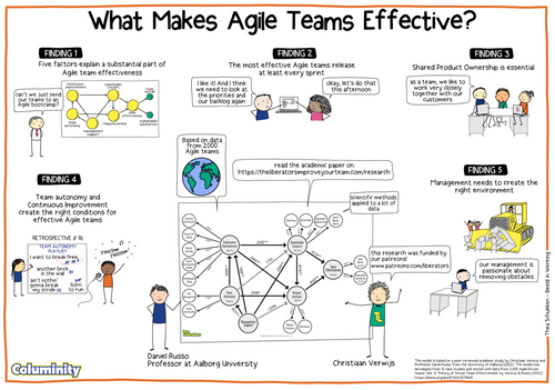 Poster: What Makes Agile Team Effective - Our Findings