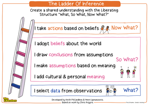 Poster: Ladder Of Inference