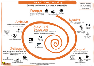 Poster: Strategy Knotworking