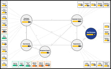 Load image into Gallery viewer, Workshop: Study The Research, Material, And The Agile/Scrum Team Survey