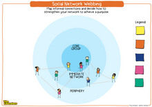 Load image into Gallery viewer, Poster: Social Network Webbing