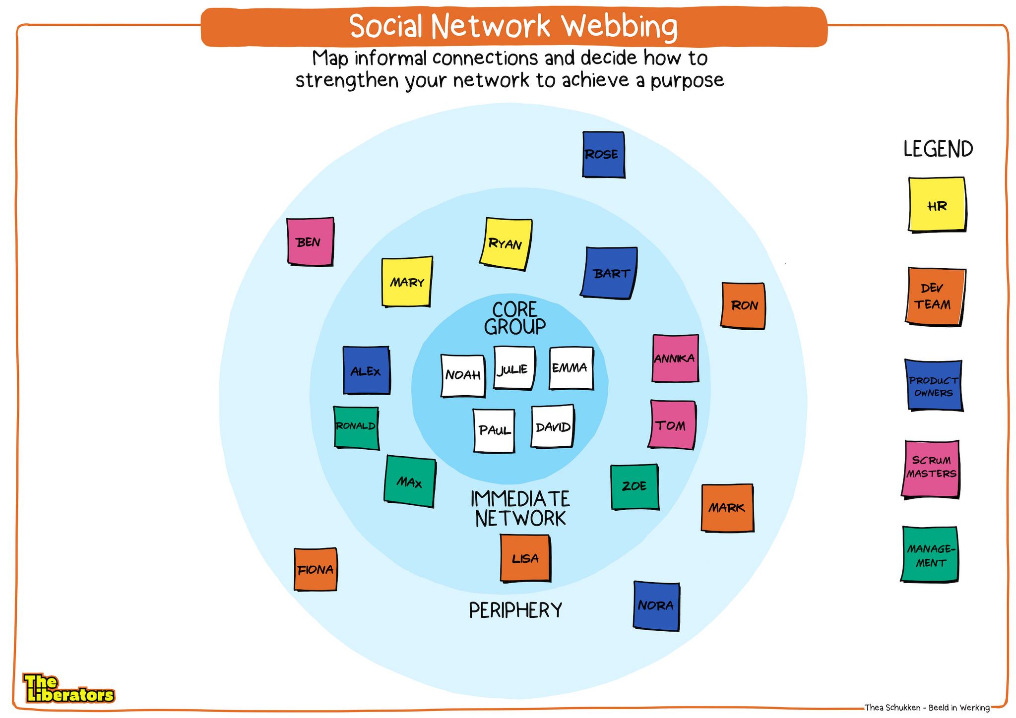 Poster: Social Network Webbing – The Liberators