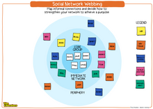 Load image into Gallery viewer, Poster: Social Network Webbing
