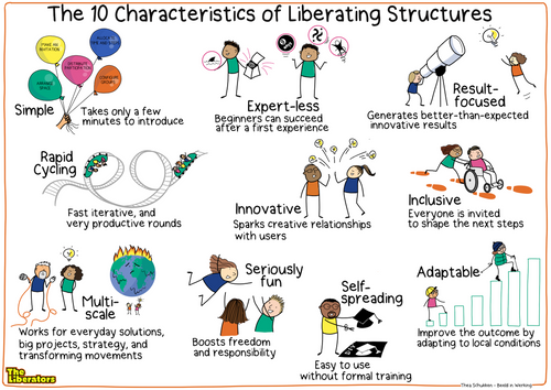Poster: The 10 Characteristics Of Liberating Structures