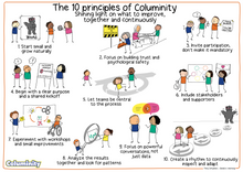 Load image into Gallery viewer, Poster: The 10 Principles Of Columinity