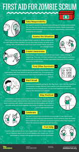 Poster: Zombie Scrum First Aid