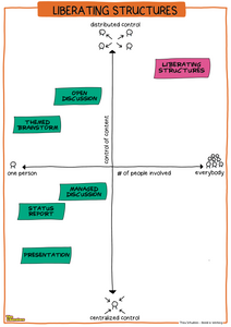 Poster: Liberating Structures vs Conventional Structures