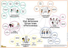 Load image into Gallery viewer, Panarchy for Scrum Teams