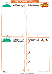 Poster: Improvement Canvas