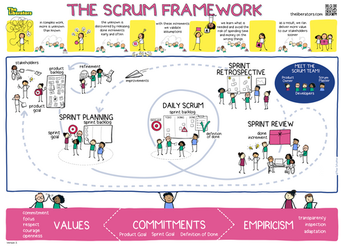 Poster: Scrum Framework