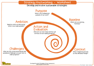 Poster: Strategy Knotworking - Worksheet