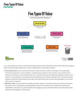 Experiment: Determine What Is Valuable With Your Team And Its Stakeholders