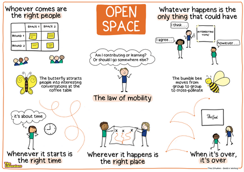 Poster: Open Space Technology