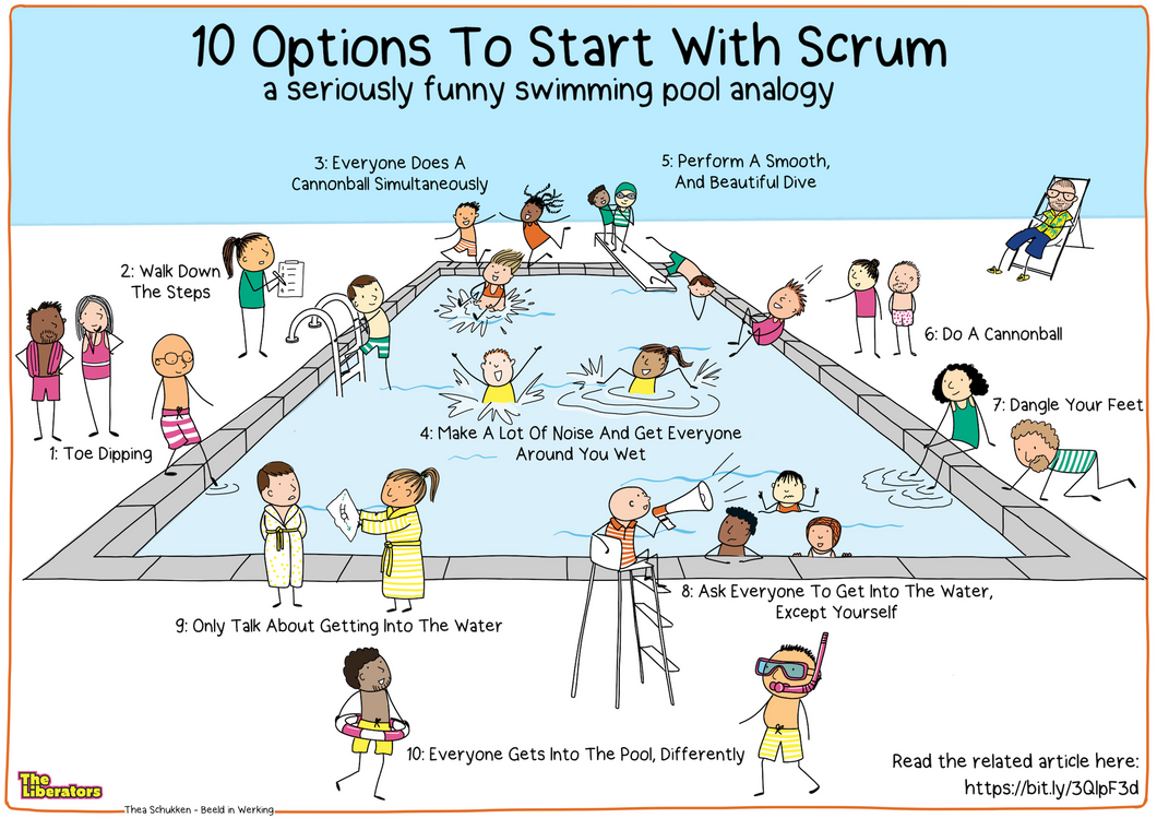 Poster: 10 Options To Start With Scrum